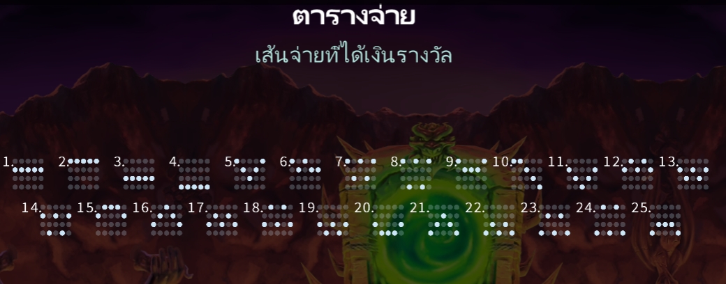 Dragon's Keep Microgaming pgslot 168 vip ฝาก ถอน