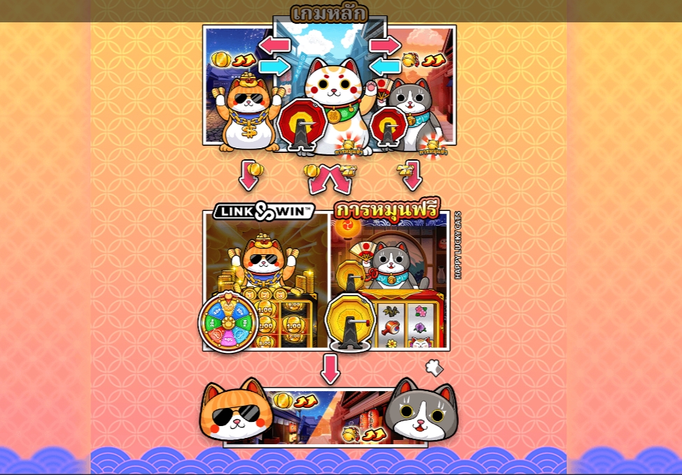 Happy Lucky Cats Microgaming pgslot 168 vip ทางเข้า