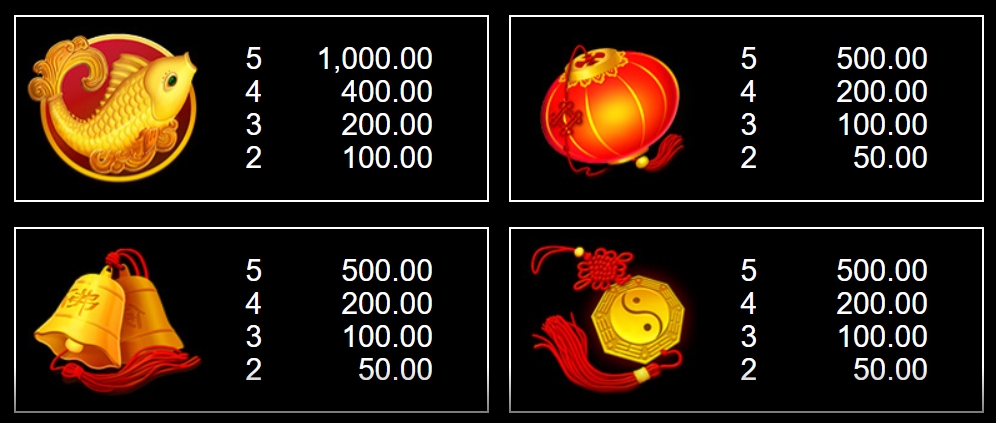 Ingots of Cai Shen Microgaming pgslot 168 vip ทางเข้า