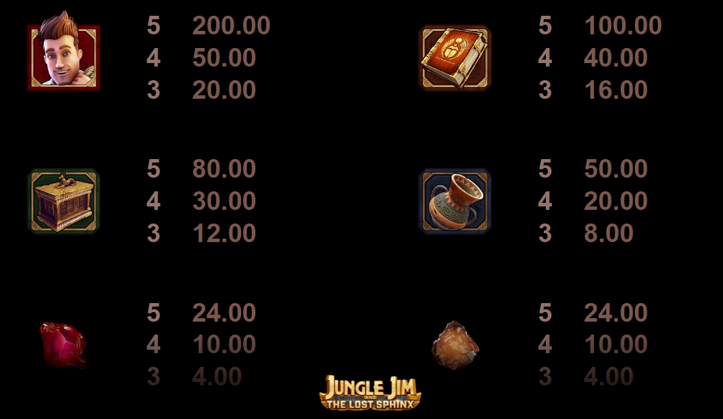 Jungle Jim and the Lost Sphinx Microgaming pgslot 168 vip ทางเข้า