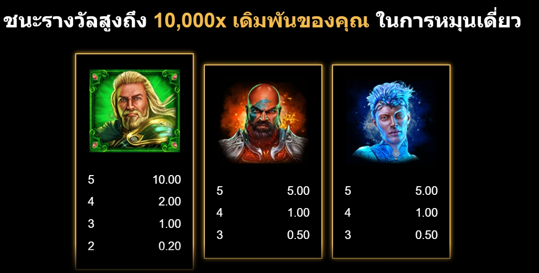 Kings of Crystals Microgaming pgslot 168 vip ทางเข้า