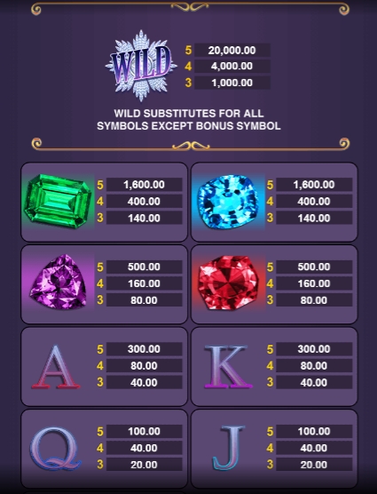 Romanov Riches Microgaming pgslot 168 vip ทางเข้า