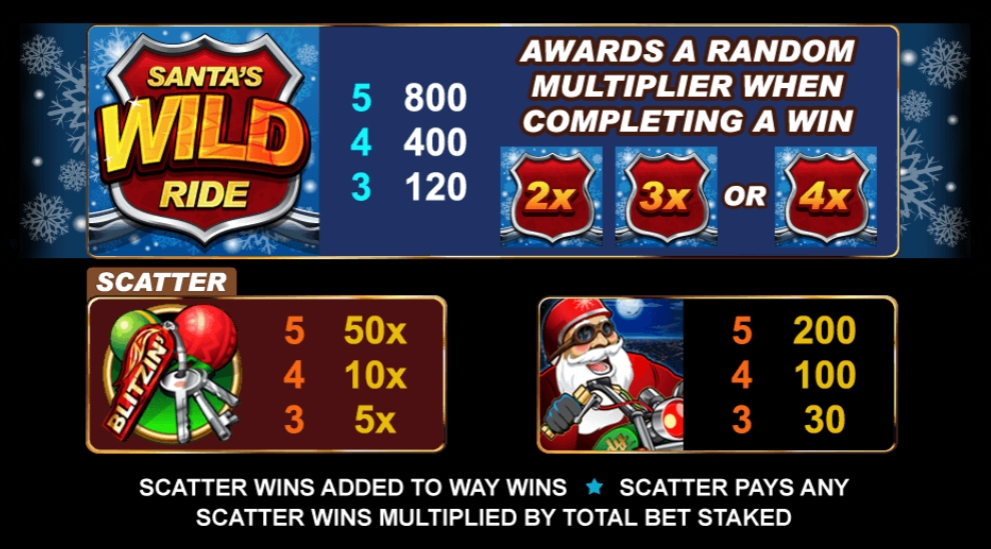 Santa's Wild Ride Microgaming pgslot 168 vip ทางเข้า