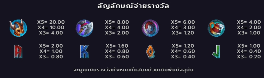 Storm to Riches Microgaming pgslot 168 vip ทางเข้า