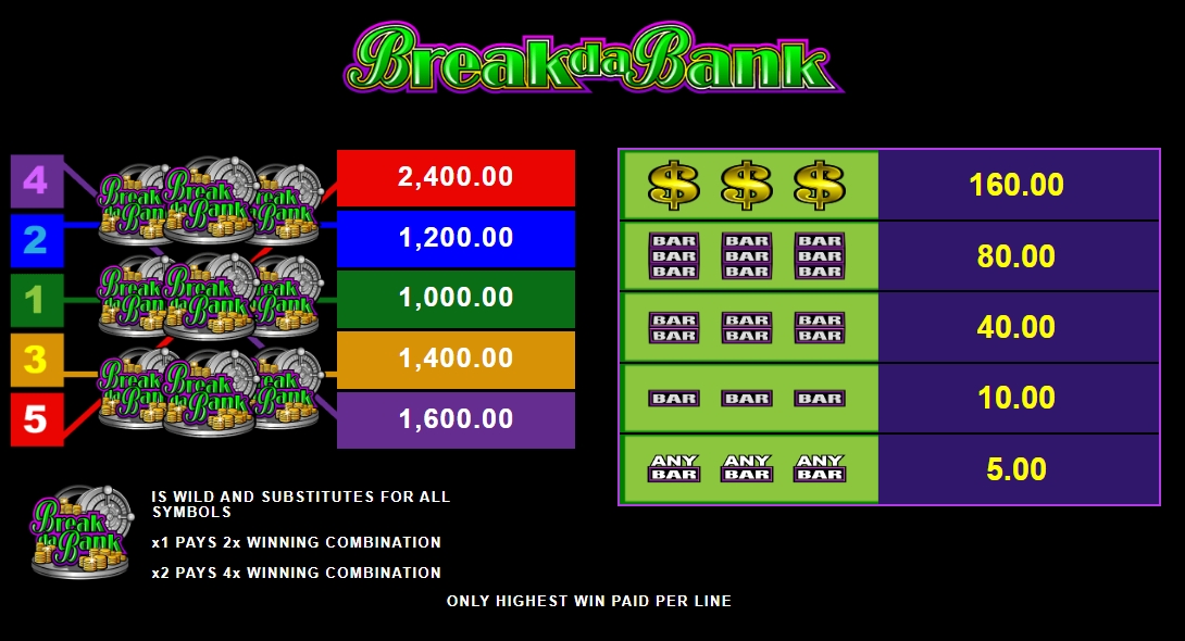 Break da Bank Microgaming pgslot 168 vip ทางเข้า