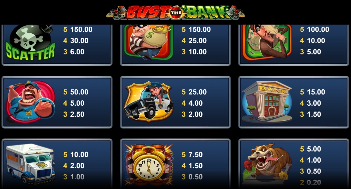 Bust the Bank Microgaming pgslot 168 vip ทางเข้า