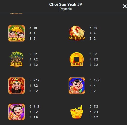 CHOI SUN YEAH JACKPOT Mannaplay pgslot168 vip ทางเข้า