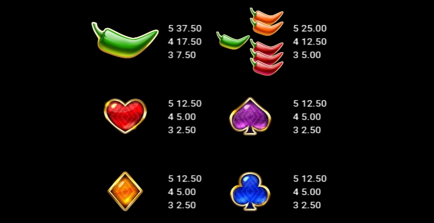 Chilli Pepe Hot Stacks Microgaming pgslot 168 vip ฝาก ถอน