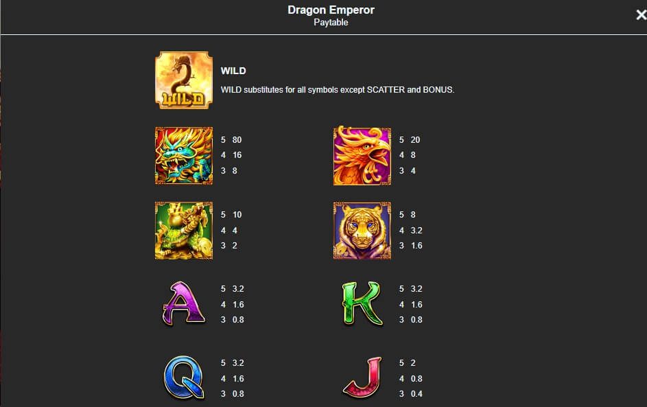 DRAGON EMPEROR Mannaplay pgslot168 vip ทางเข้า