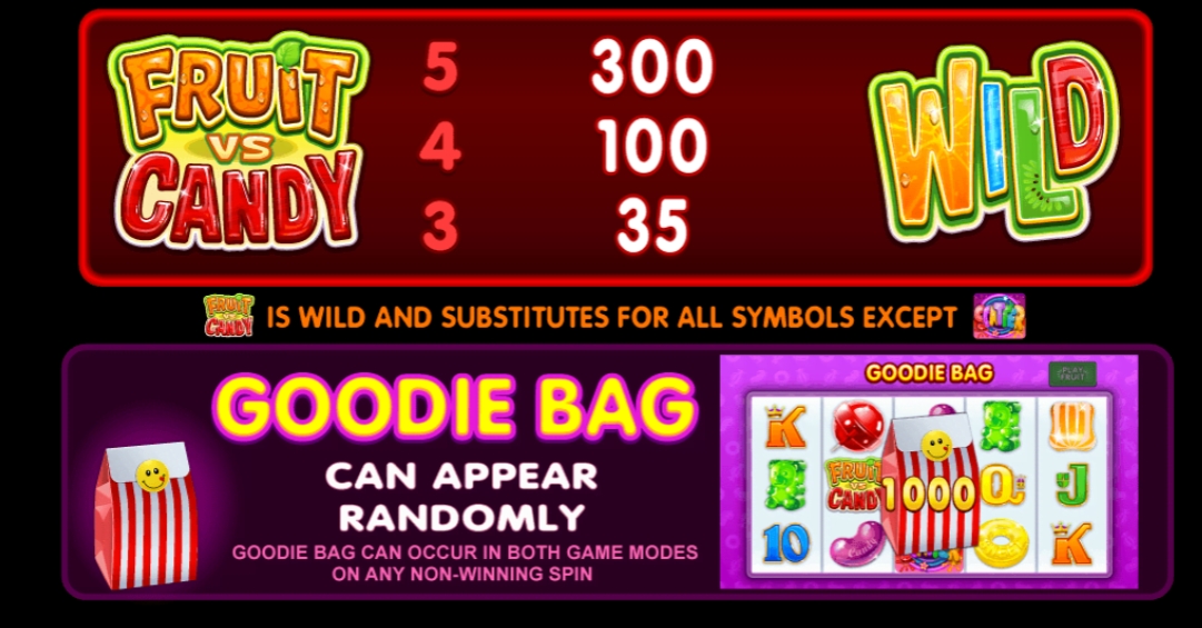 Fruit vs Candy Microgaming pgslot 168 vip เว็บตรง