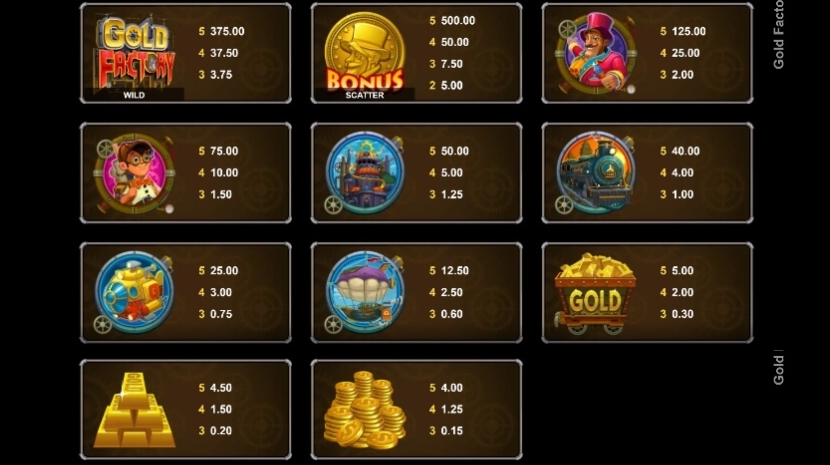 Gold Factory Microgaming pgslot 168 vip เว็บตรง