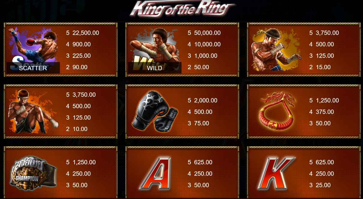 King of the Ring Microgaming pgslot 168 vip ทางเข้า