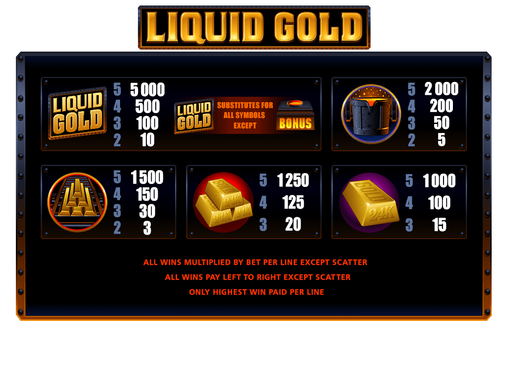 Liquid Gold Microgaming pgslot 168 vip เว็บตรง