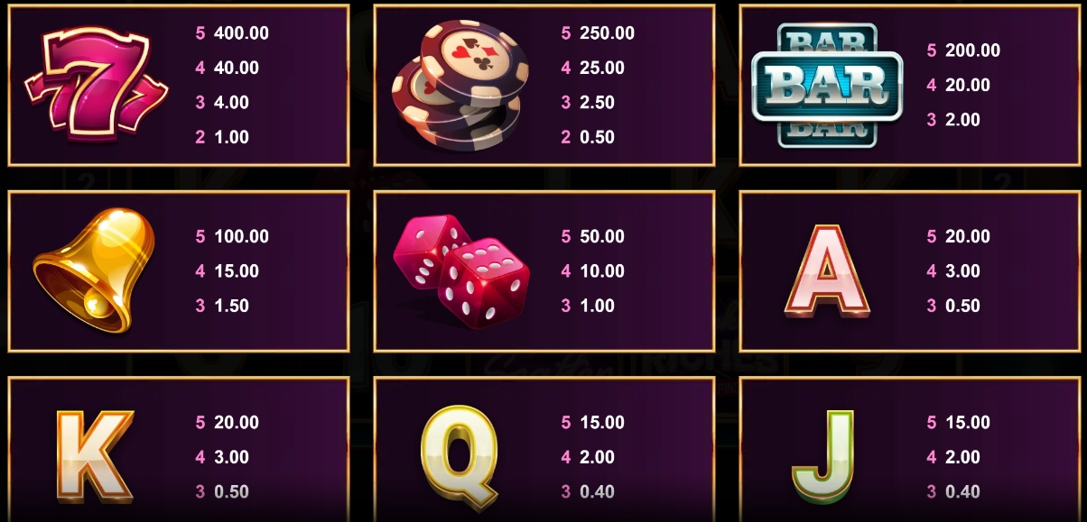 Lucky Riches Hyperspins Microgaming pgslot 168 vip เว็บตรง