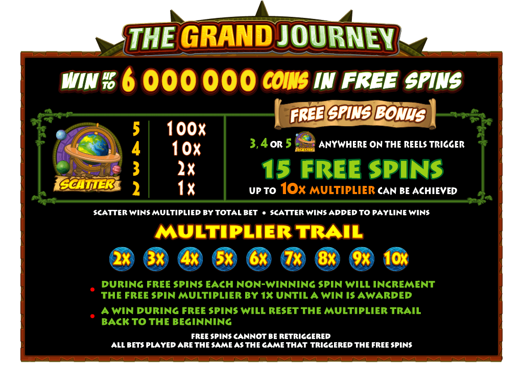 The Grand Journey Microgaming pgslot 168 vip ทางเข้า