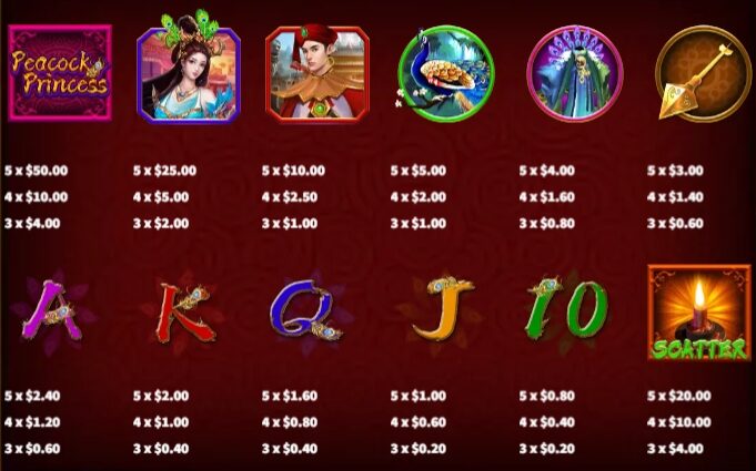 Peacock Princess Lock 2 Spin KA GAMING pgslot168 vip ฝาก ถอน