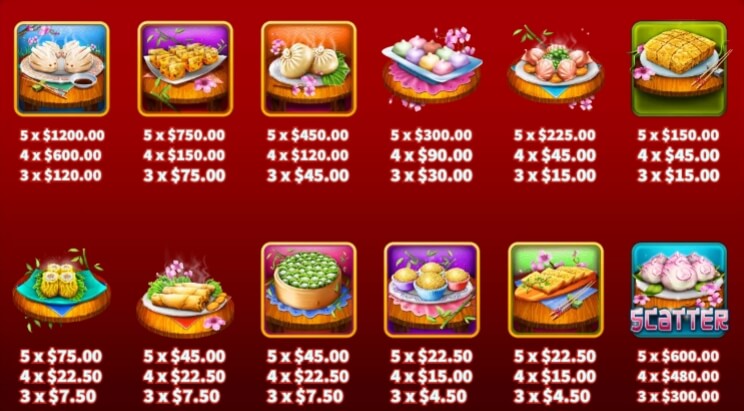 Dim Sum KA GAMING pgslot168 vip ทางเข้า