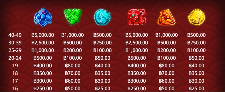 Dragon & Tiger Askmeplay pgslot168 vip เครดิตฟรี