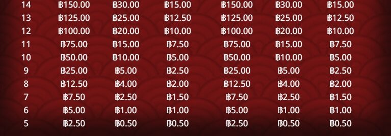 Dragon & Tiger Askmeplay pgslot168 vip เว็บตรง