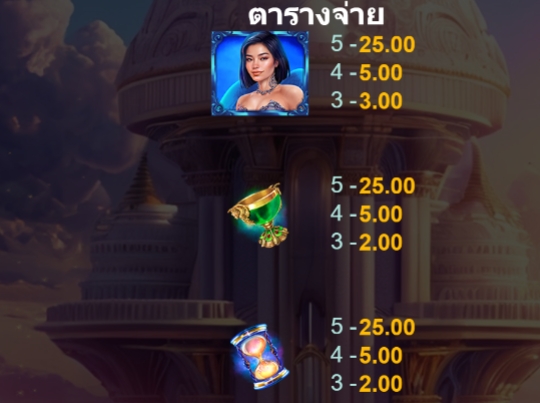 3 Angels Power Combo Microgaming pgslot168 vip ทางเข้า