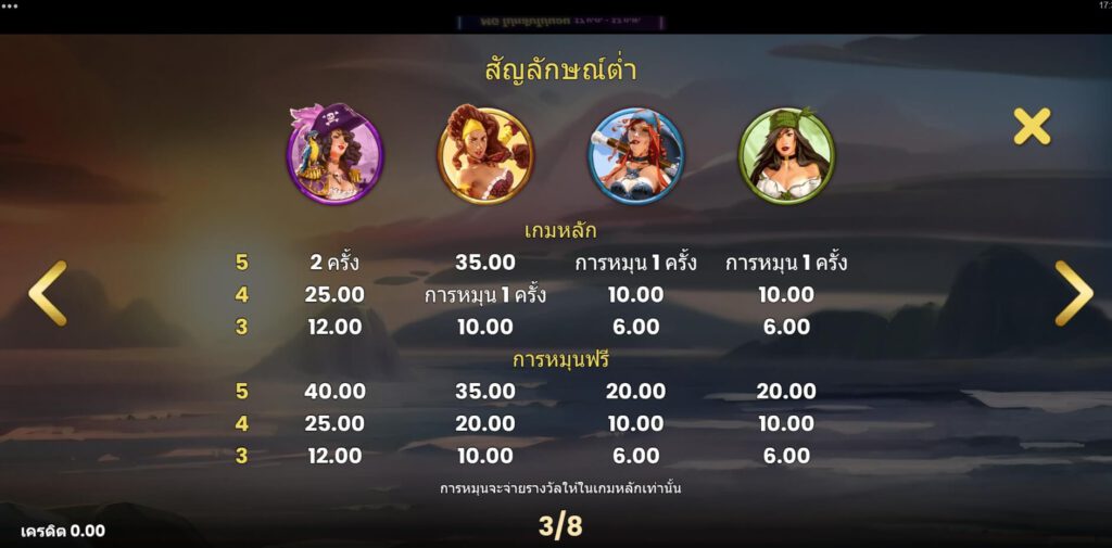 9 Skulls of Gold Microgaming pgslot168 vip เครดิตฟรี