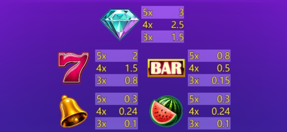 Chain Spin YGR Games pgslot168 vip ทางเข้า