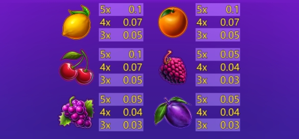 Chain Spin YGR Games pgslot168 vip สล็อต