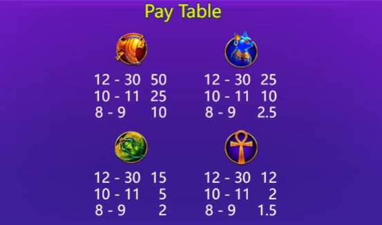 Cleopatra YGR Games pgslot168 vip เครดิตฟรี