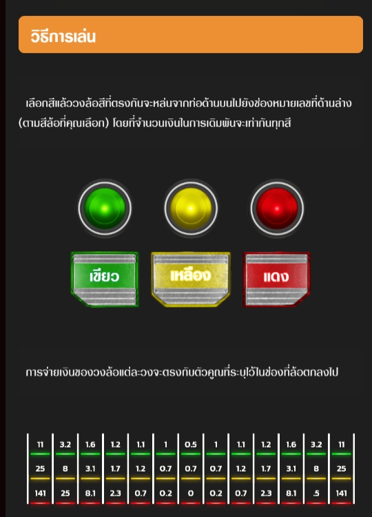 Drop Racing ASKMESLOT pgslot168 vip เครดิตฟรี