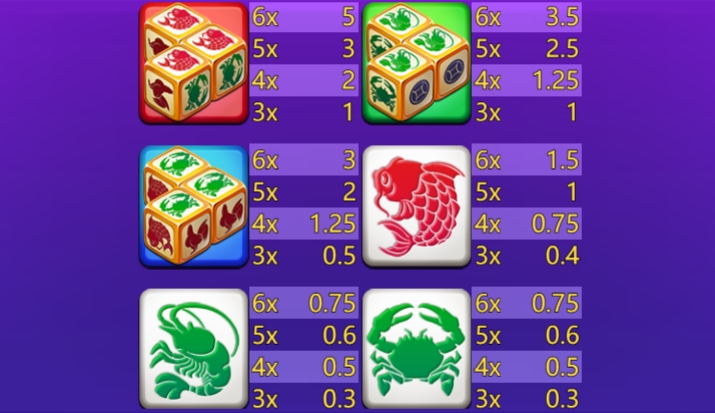 Fish Prawn Crab YGR Games pgslot168 vip เว็บตรง