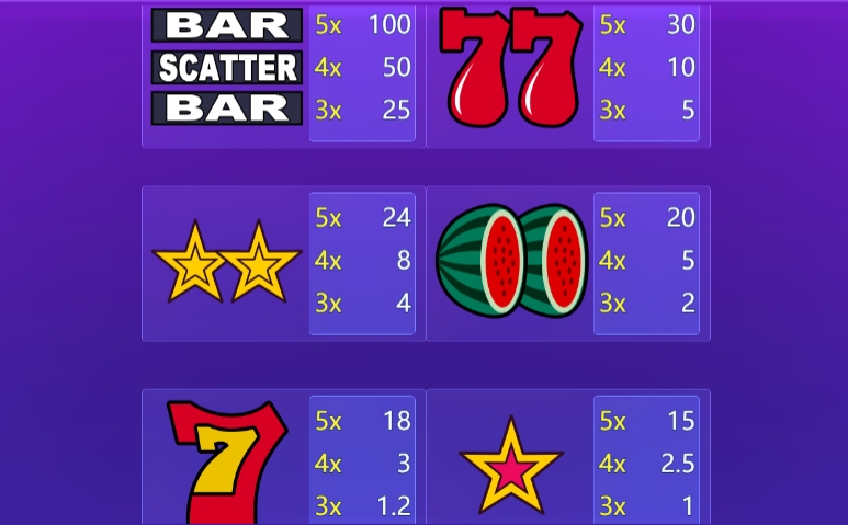 Fruit & BAR YGR Games pgslot168 vip เว็บตรง