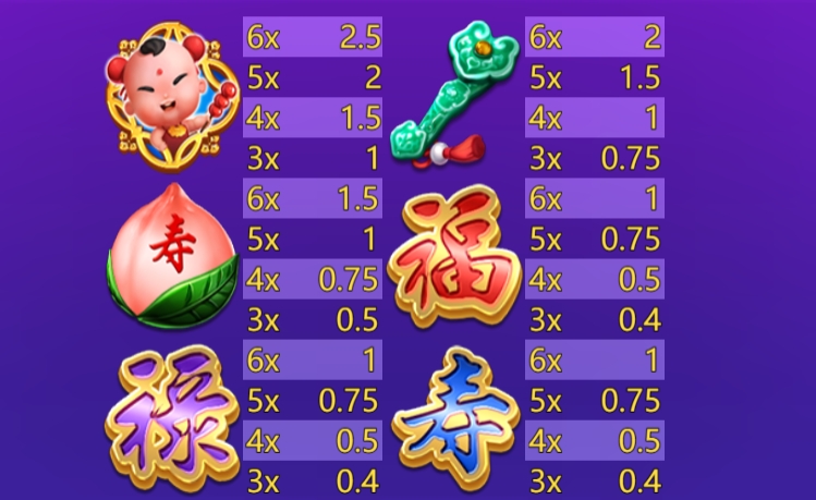 Fu Lu Shou YGR Games pgslot168 vip เว็บตรง