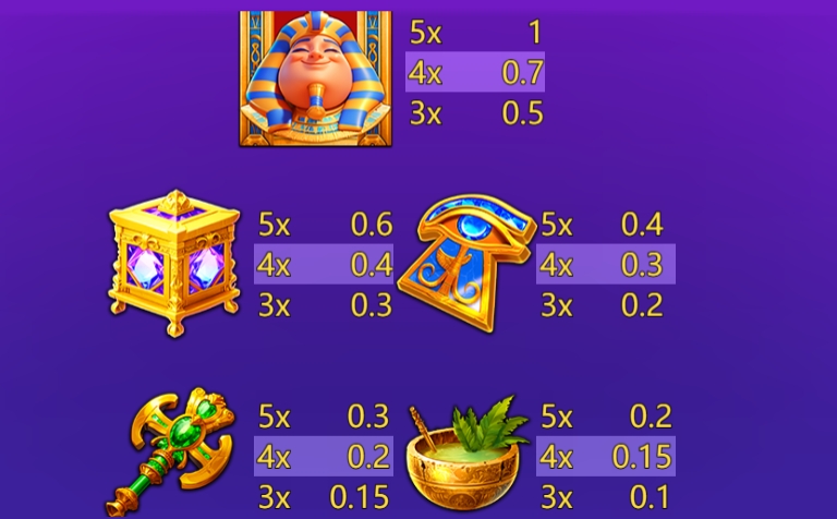 Golden Pharaoh YGR Games pgslot168 vip เว็บตรง