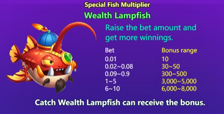 Longya Fishing YGR Games pgslot168 vip ทางเข้า