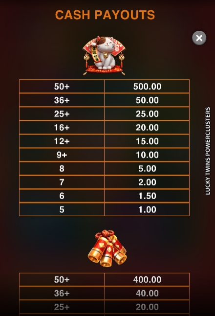 Lucky Twins Power Clusters Microgaming pgslot168 vip เครดิตฟรี