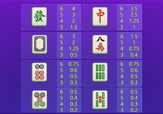 MahJong God YGR Games pgslot168 vip ทดลองเล่น