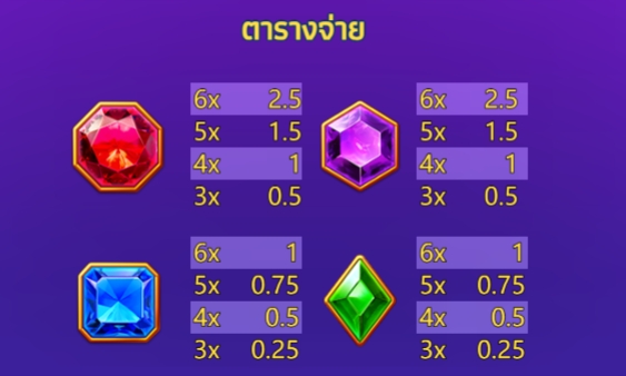 ROMA GEMS YGR Games pgslot168 vip ฝาก ถอน