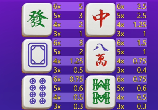 Rich Mahjong 2 YGR Games pgslot168 vip เครดิตฟรี