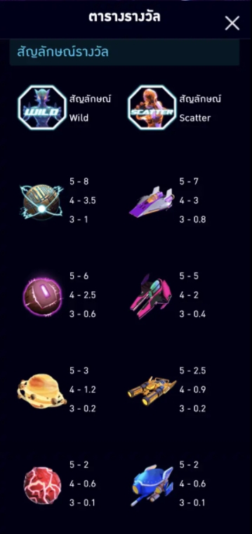 SOLAR SPACE ASKMESLOT pgslot168 vip เครดิตฟรี