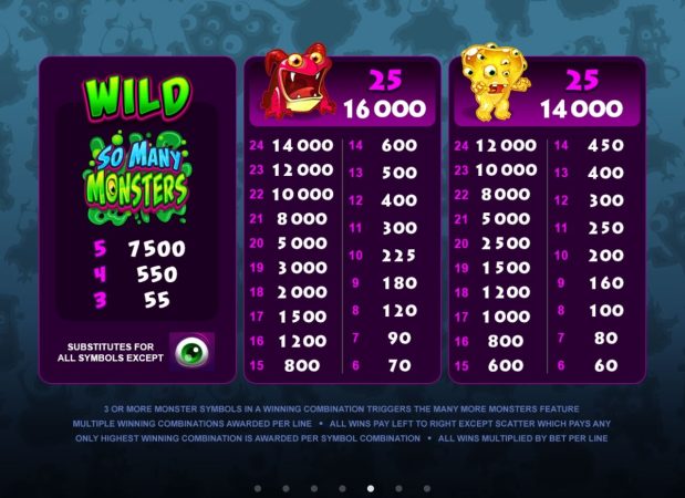 So Many Monsters Microgaming pgslot168 vip ทางเข้า