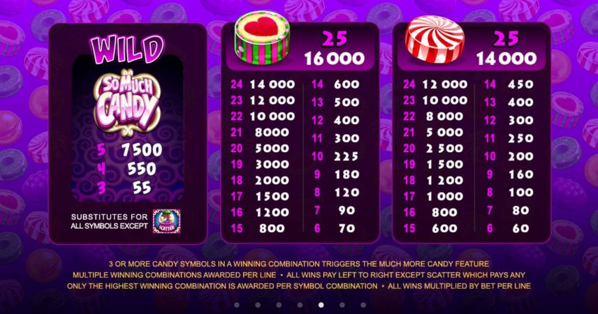 So Much Candy Microgaming pgslot168 vip ทางเข้า