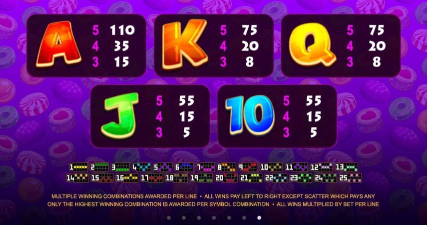 So Much Candy Microgaming pgslot168 vip ฝาก ถอน