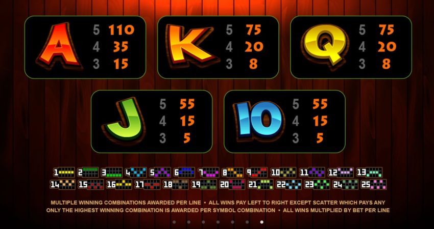 So Much Sushi Microgaming pgslot168 vip เว็บตรง