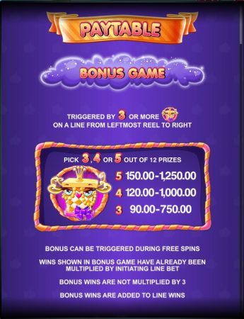 Sugar Parade Microgaming pgslot168 vip ฝาก ถอน