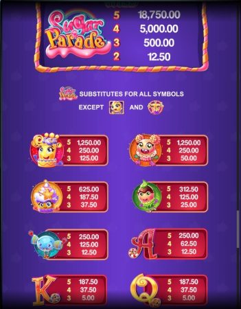 Sugar Parade Microgaming pgslot168 vip เครดิตฟรี