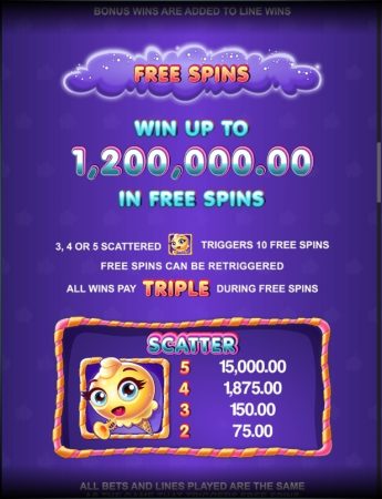 Sugar Parade Microgaming pgslot168 vip เว็บตรง