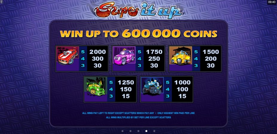 Supe It Up Microgaming pgslot168 vip ทางเข้า