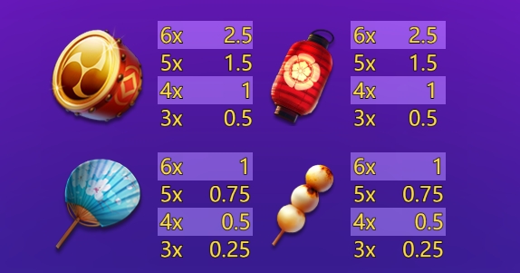 Super Neko YGR Games pgslot168 vip ฝาก ถอน