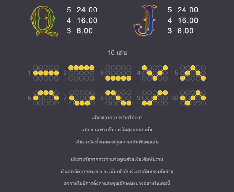25000 Talons Microgaming pgslot168 vip ทางเข้า