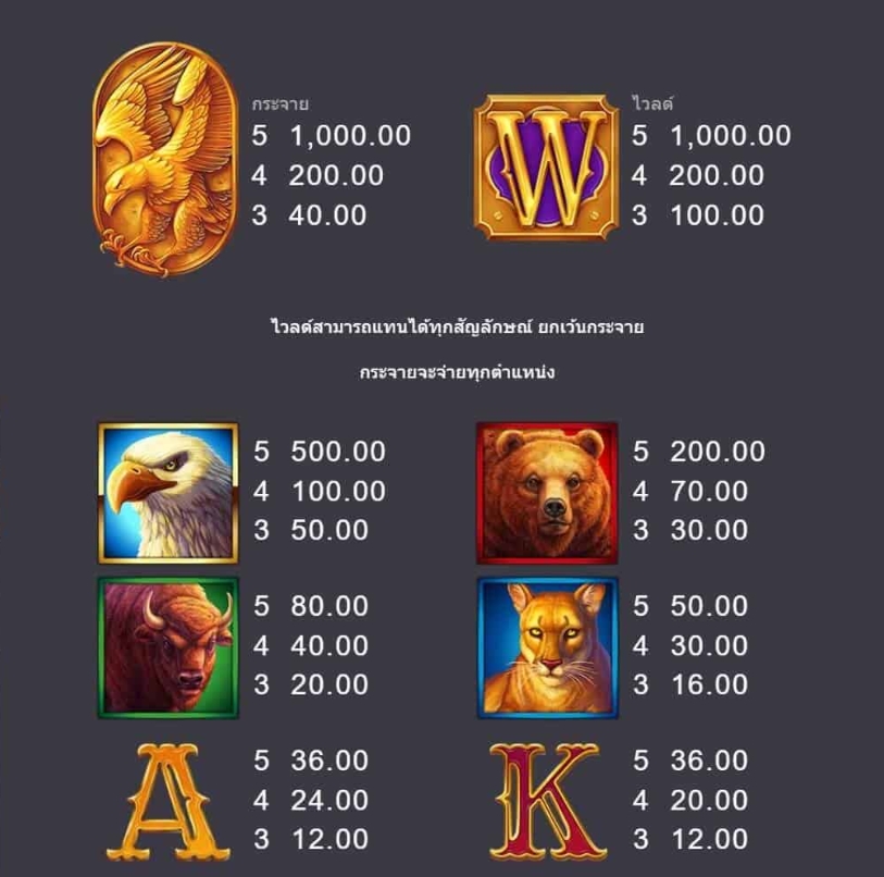 25000 Talons Microgaming pgslot168 vip เว็บตรง